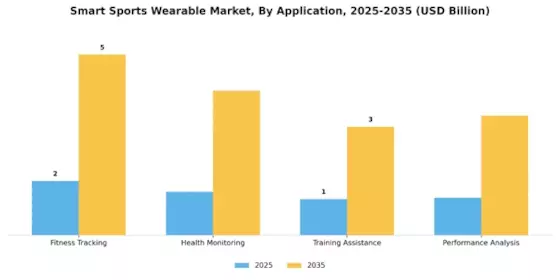 Smart Sports Wearable Market
 Segment Image 2