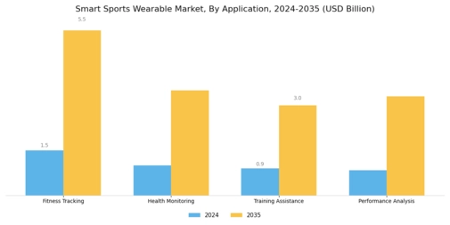 Smart Sports Wearable Market
 Segment Image 2