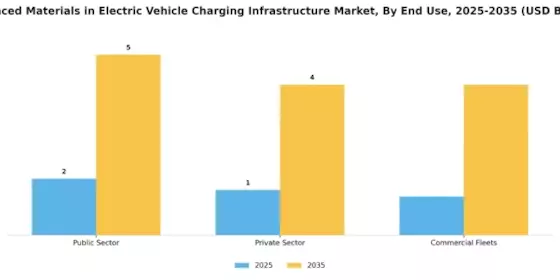 Advanced Materials in Electric Vehicle Charging Infrastructure Market Segment Image 2