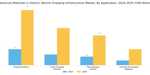 Advanced Materials in Electric Vehicle Charging Infrastructure Market Segment Image 1