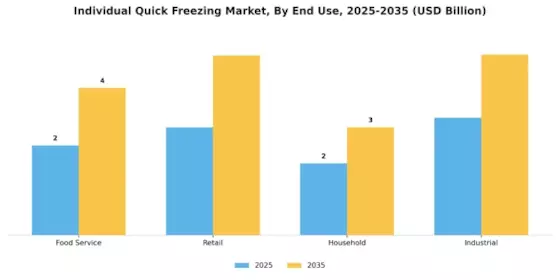 Individual Quick Freezing Market Segment Image 2