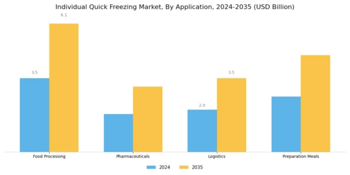 Individual Quick Freezing Market Segment Image 0
