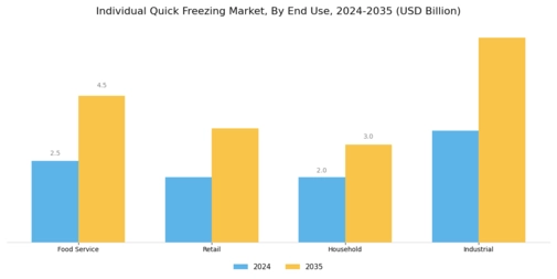 Individual Quick Freezing Market Segment Image 2