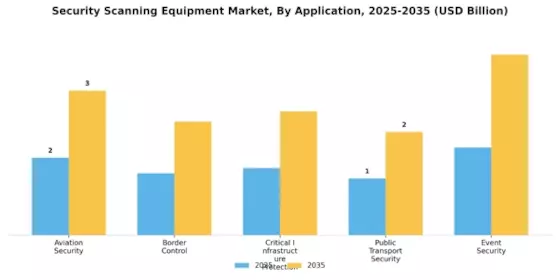Security Scanning Equipment Market Segment Image 0