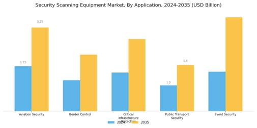 Security Scanning Equipment Market Segment Image 0