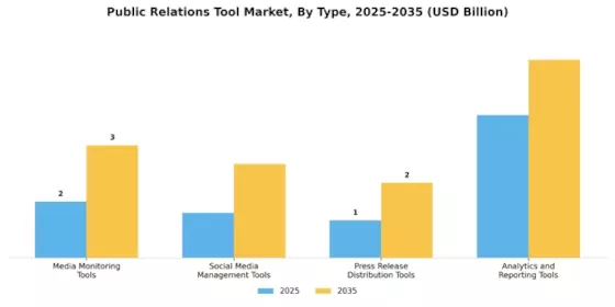 Public Relations Tool Market Segment Image 0
