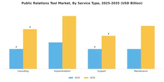 Public Relations Tool Market Segment Image 3
