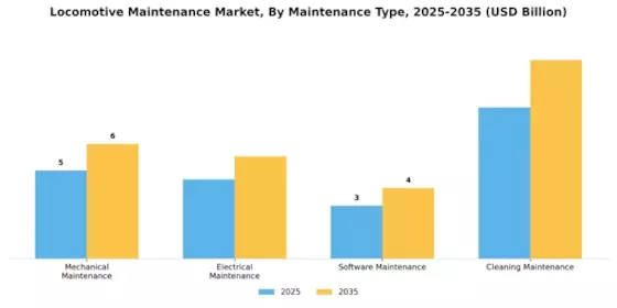 Locomotive Maintenance Market Segment Image 1