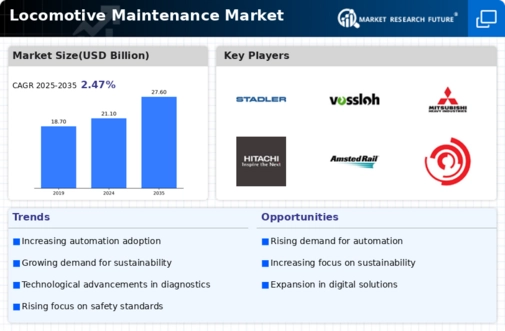 Locomotive Maintenance Market Infographic