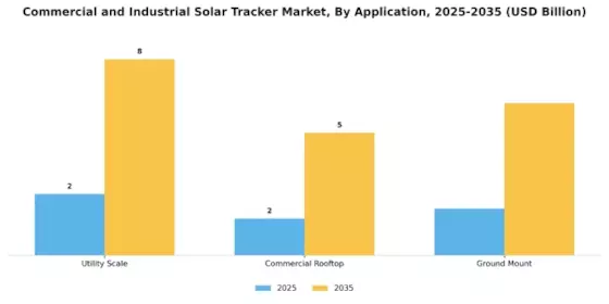Commercial Industrial Solar Tracker Market Segment Image 2