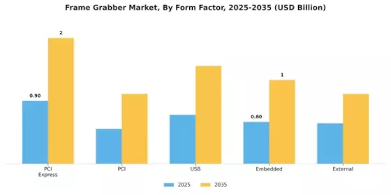 Frame Grabber Market Segment Image 2