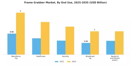 Frame Grabber Market Segment Image 3