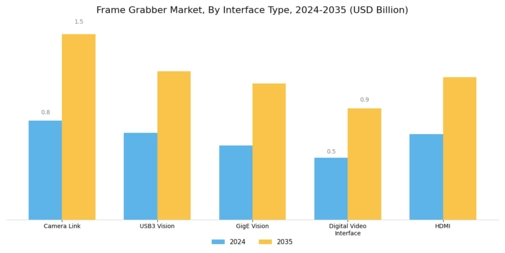Frame Grabber Market Segment Image 1