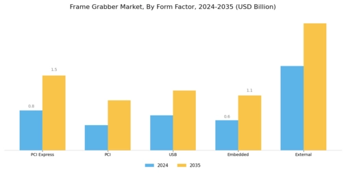 Frame Grabber Market Segment Image 2