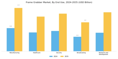 Frame Grabber Market Segment Image 3