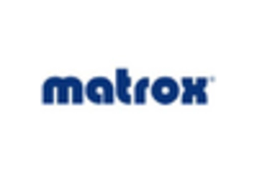 Frame Grabber Market key player