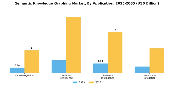 Semantic Knowledge Graphing Market Segment Image 0