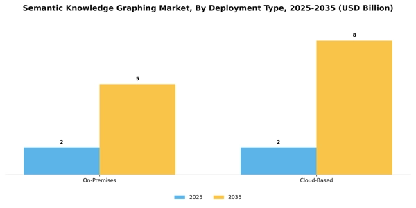 Semantic Knowledge Graphing Market Segment Image 1
