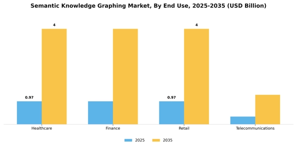Semantic Knowledge Graphing Market Segment Image 2