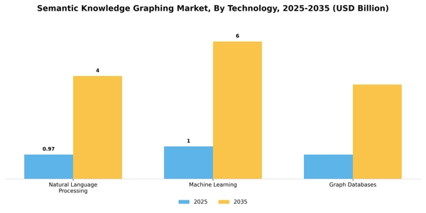 Semantic Knowledge Graphing Market Segment Image 3