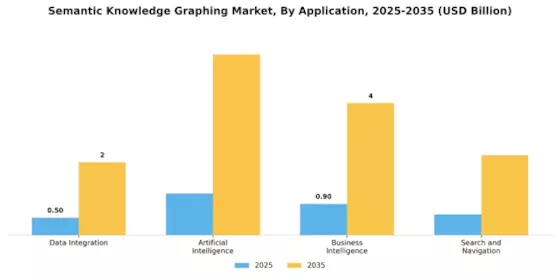 Semantic Knowledge Graphing Market Segment Image 0