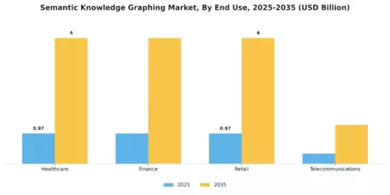 Semantic Knowledge Graphing Market Segment Image 2