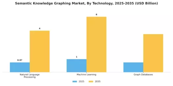 Semantic Knowledge Graphing Market Segment Image 3