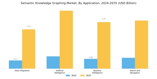 Semantic Knowledge Graphing Market Segment Image 0