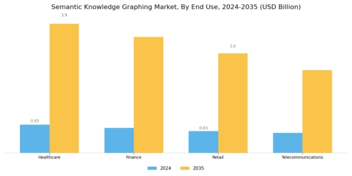 Semantic Knowledge Graphing Market Segment Image 2