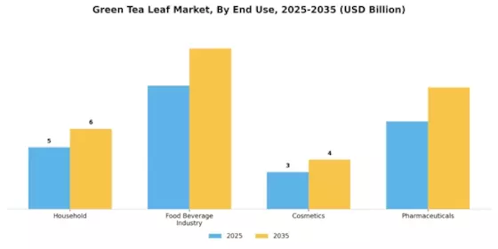 Green Tea Leave Market Segment Image 2