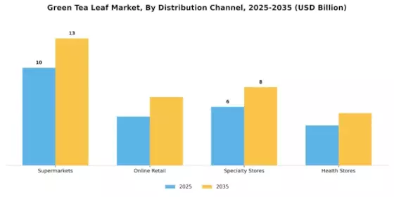 Green Tea Leave Market Segment Image 3
