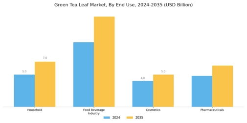 Green Tea Leave Market Segment Image 2