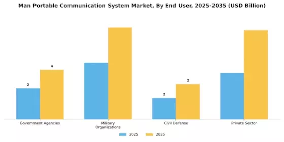 Man Portable Communication System Market Segment Image 2