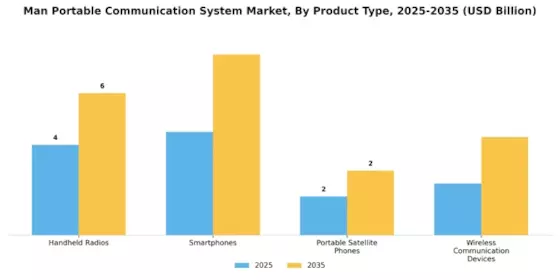 Man Portable Communication System Market Segment Image 3