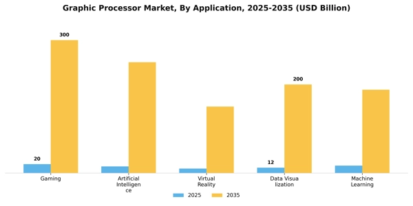 Graphic Processor Market Segment Image 0