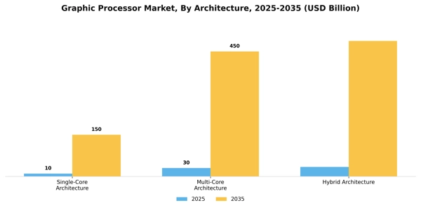 Graphic Processor Market Segment Image 1