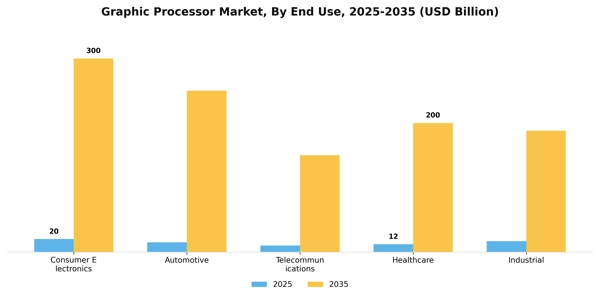 Graphic Processor Market Segment Image 2