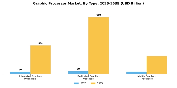 Graphic Processor Market Segment Image 3