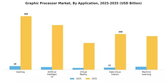 Graphic Processor Market Segment Image 0