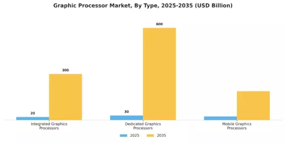 Graphic Processor Market Segment Image 1