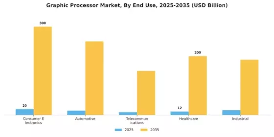 Graphic Processor Market Segment Image 2