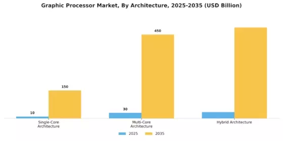 Graphic Processor Market Segment Image 3