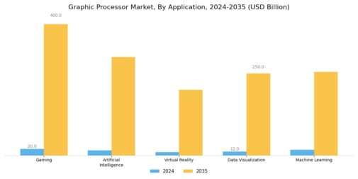 Graphic Processor Market Segment Image 0