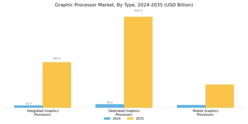 Graphic Processor Market Segment Image 1