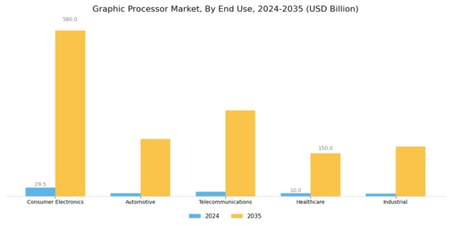 Graphic Processor Market Segment Image 2