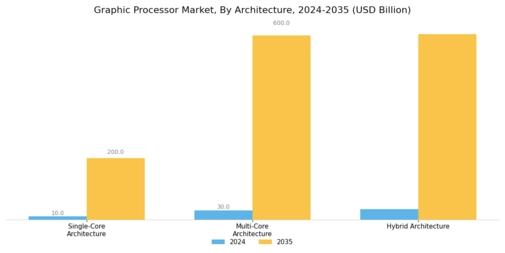 Graphic Processor Market Segment Image 3