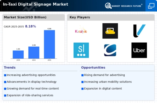 In Taxi Digital Signage Market Infographic