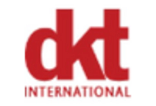 Long Acting Contraception Market key player