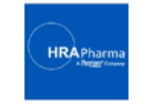 Long Acting Contraception Market key player