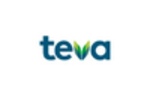 Long Acting Contraception Market key player